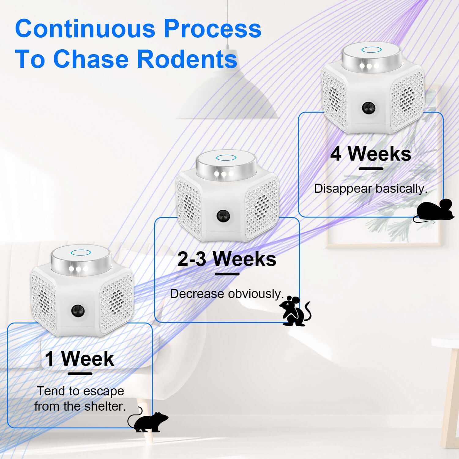 1Pc 360 Degree Ultrasonic Rodent ChaserIndoor With Ultrasonic Sound For Spring