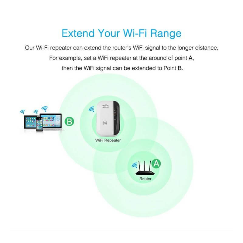 wifi signal booster Wifi Repeater Wifi Signal Amplifier