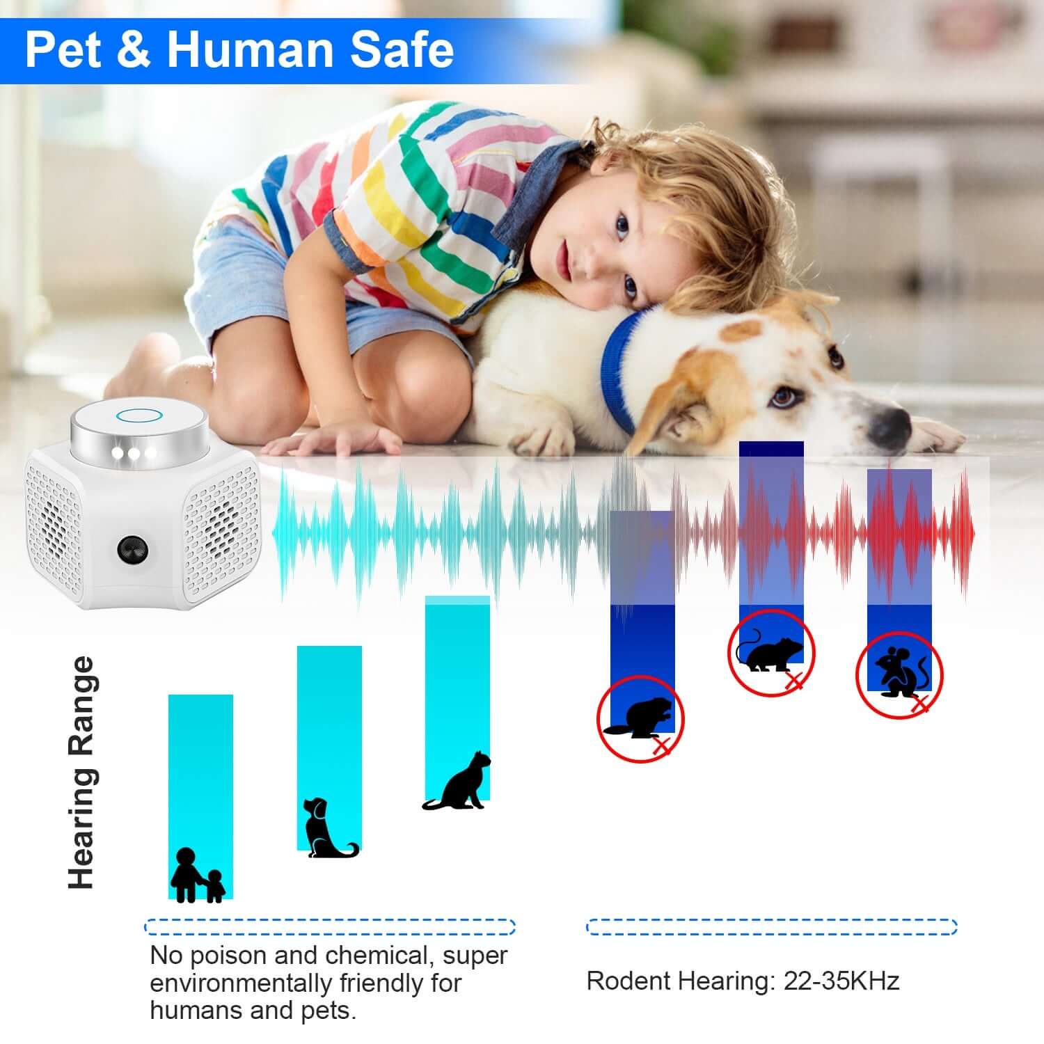 Image showing an indoor rodent repellent designed to be safe for pets and humans, illustrating hearing ranges.