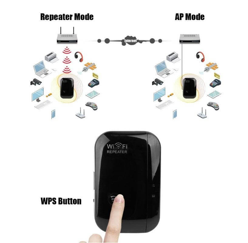 wifi signal booster Wifi Repeater Wifi Signal Amplifier